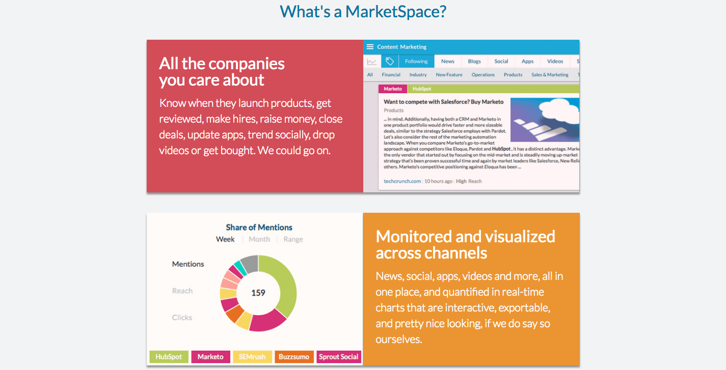 Alerts by MarketSpace