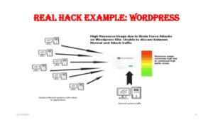 Real hack example illustration
